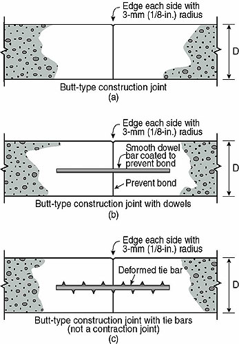 Concrete Construction Joint Detail