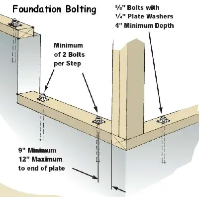 Wedge Anchor Concrete Fasteners For Concrete Concrete ...