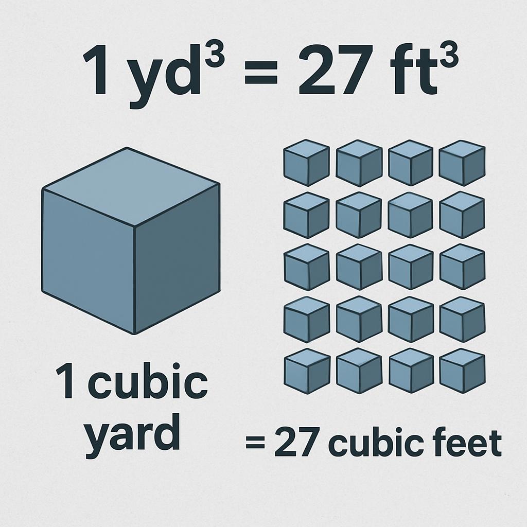 60lb bags of concrete per yard 3