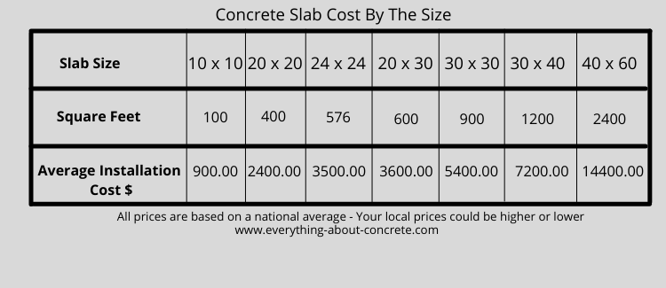 How Much Does Concrete Cost Per Cubic, Average Cost Of Concrete Patio Installation