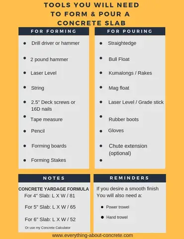 The 14 Tools Needed To Build A Concrete Slab How To Form And Pour It