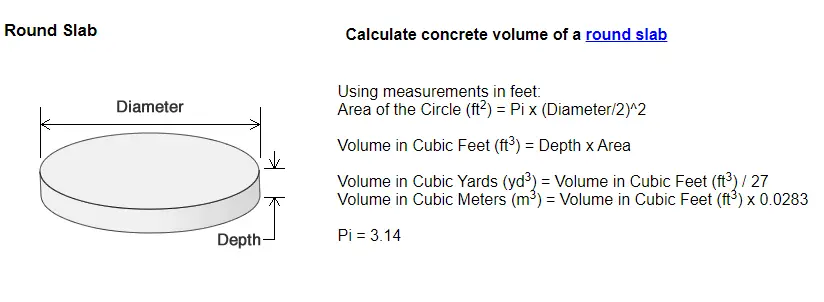 concrete yardage formula for a round slab