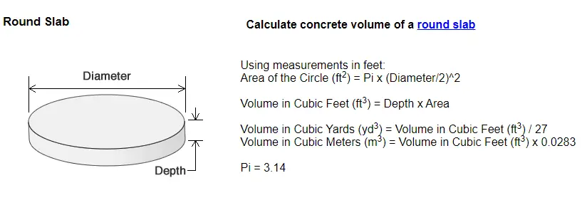 The Formula To Calculate Concrete Yardage How Much Do I