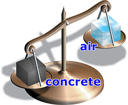 density of concrete
