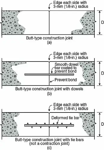 Concrete Construction Joints How To Minimize Cracking In Concrete Slabs