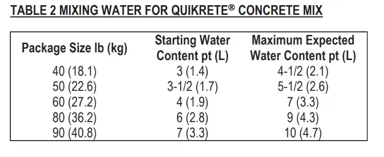 mixing water for Quikrete