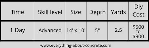 how to pour a concrete slab how to pour a concrete slab