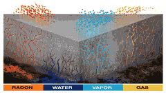 no basement floor sealer
