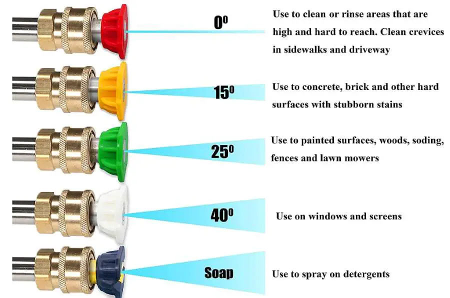 power washer with fan degree nozzle