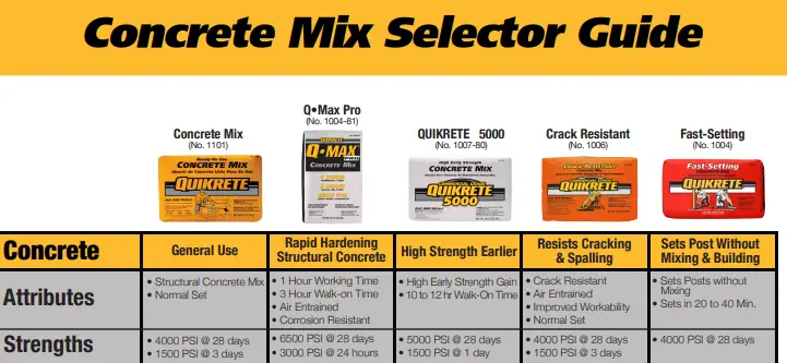 Concrete Without Gravel Best Types Of Concrete Mix For Diy Projects what-s-the-best-type-of-concrete-coating-cleveland-concrete-coatings