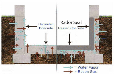 Basement Floor Sealer The Best Sealer To Use For Basement Floors