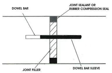 Concrete Construction Joints How To Minimize Cracking In Concrete Slabs