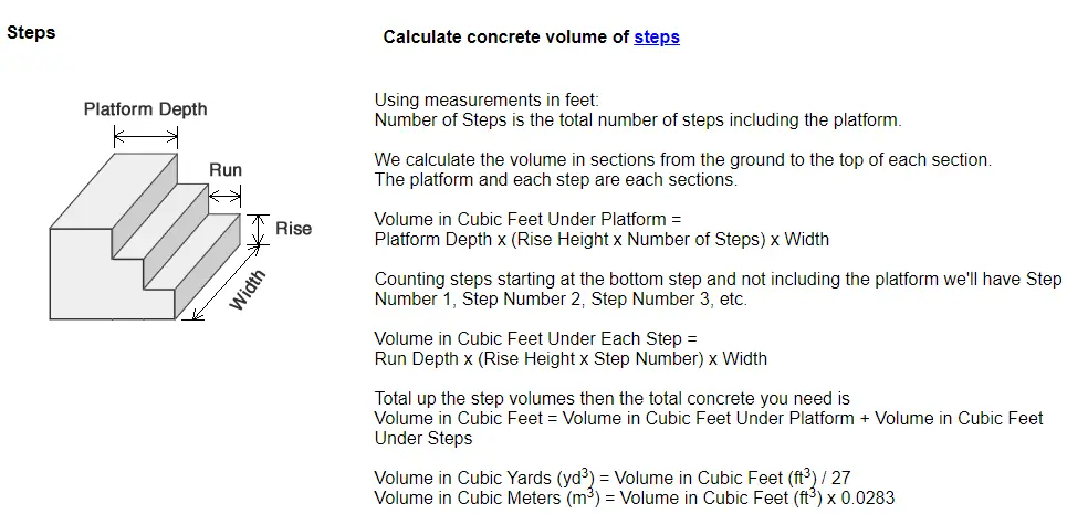 The Formula To Calculate Concrete Yardage How Much Do I