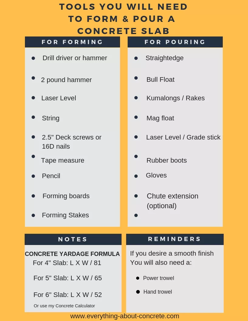 The 14 tools needed to build a concrete slab How to form and pour it