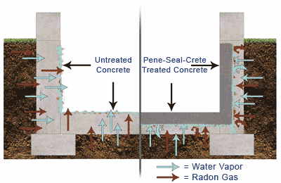 Basement Floor Sealer - What Is The Best Sealer to Use For Basement Floors.