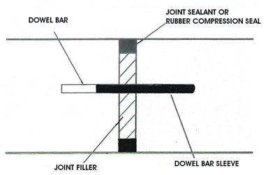 Concrete Construction Joints - How To Minimize Cracking In Concrete Slabs.