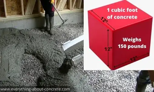 How Much Does 1 Cubic Foot Of Concrete Weigh Weight Calculator